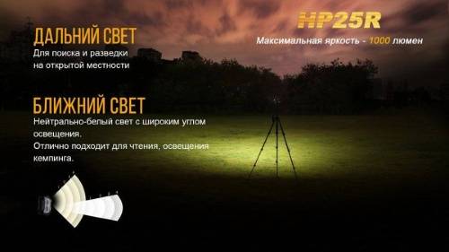 150 Fenix HP25R Cree XM-L2 U2 фото 6