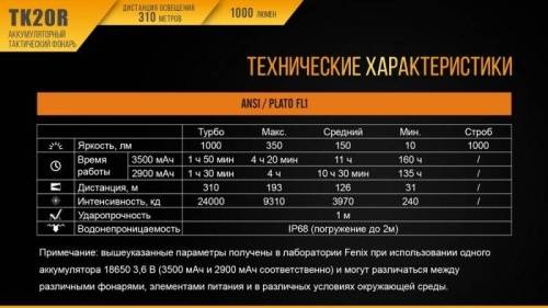 221 Fenix Фонарь тактический Fenix TK20R Cree XP-L HI V3 фото 12