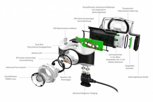 150 LED Lenser MH7 фото 2