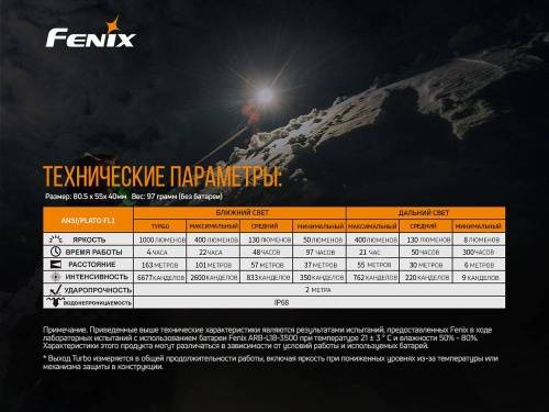 21 Fenix Налобный фонарьRaptor HM65R фото 13