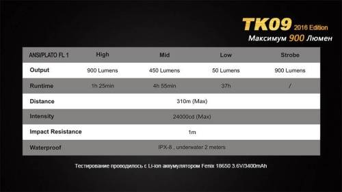 375  Фонарь Fenix TK09 XP-L HI LED фото 2