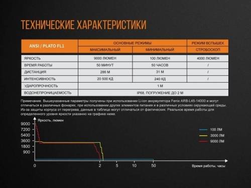 4 Fenix ФонарьTK72R (Cree XHP70 фото 11