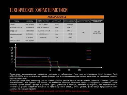 221 Fenix Фонарь Fenix UC30 2017 Cree XP-L HI V3 фото 2