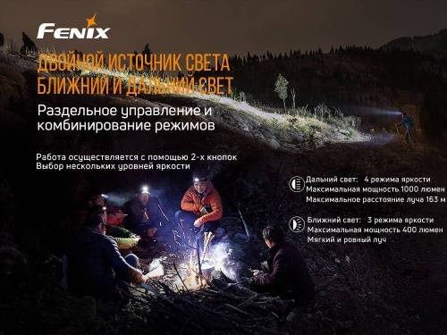 21 Fenix Налобный фонарьRaptor HM65R фото 12