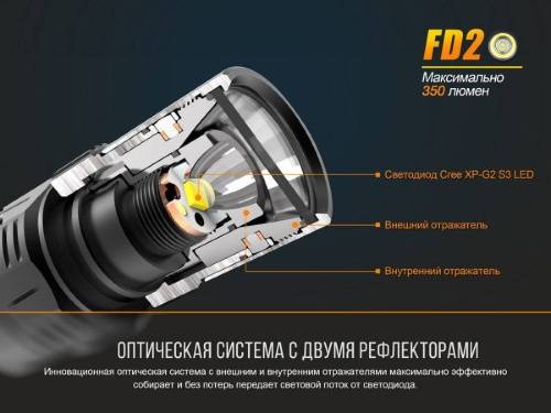 207 Fenix Фонарь Fenix FD20 Cree XP-G2 S3 фото 3